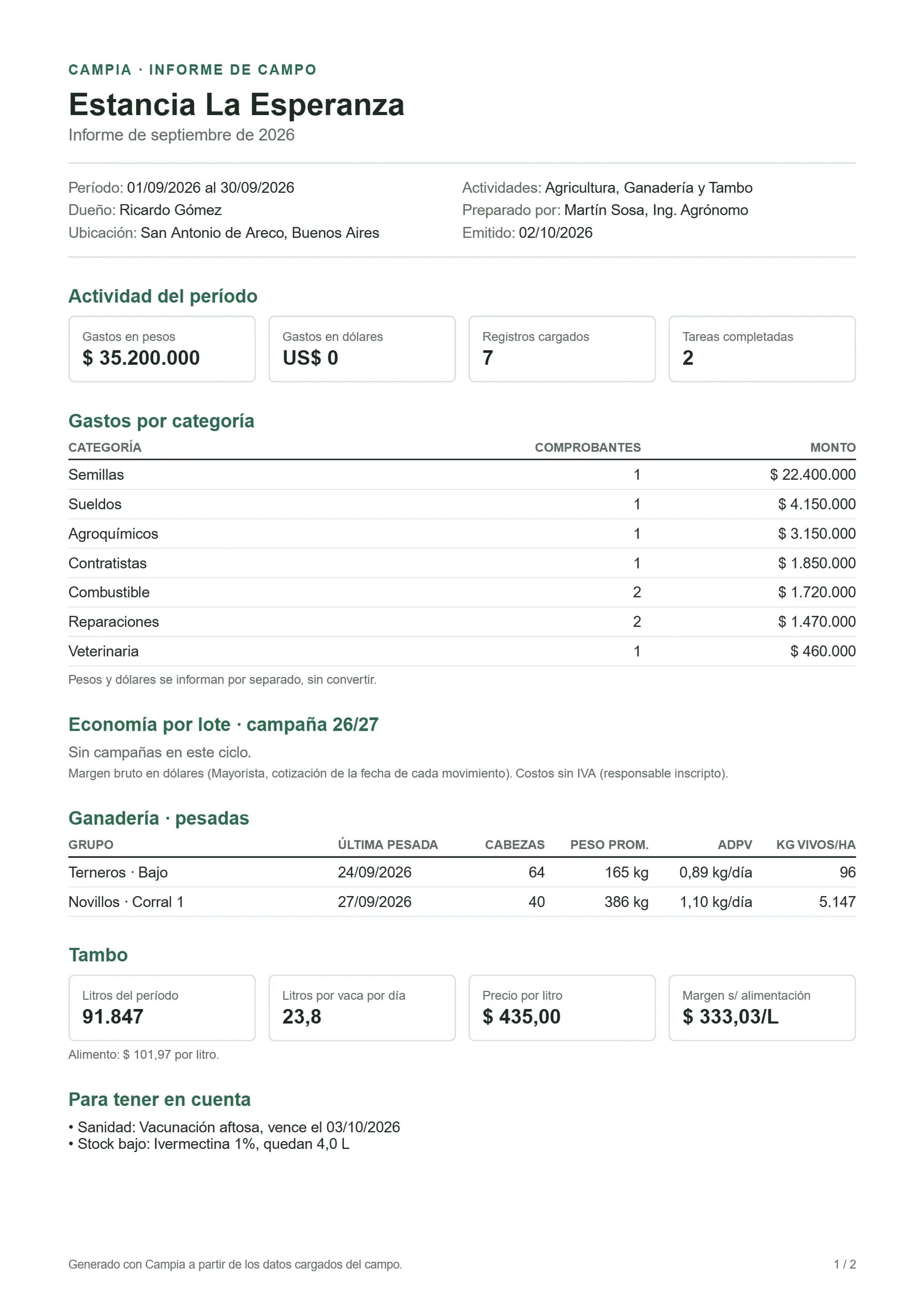 Primera página de un informe de campo en PDF: gastos por categoría, pesadas y tambo del mes, preparado por el asesor.